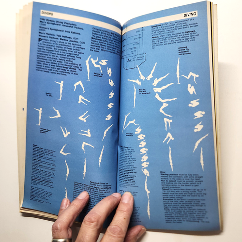 1984 Los Angeles Olympic Access TV Viewers Guide von Richard Saul Wurman. XLNT - Bild 10 von 15
