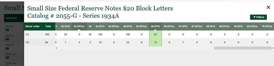 1934A 1934B Changeover $20 Federal Reserve Note PMG 66EPQ Fr 2055-G Fr 2056-G - Image 3 of 4