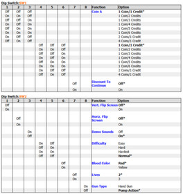 Turkey Hunting USA JAMMA Sammy 2000 Arcade PCB