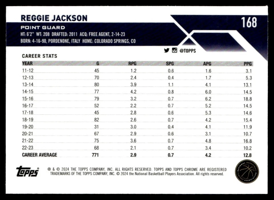 2023-24 Topps Chrome Aqua Refractor 120/199 Reggie Jackson #168 R6220J - Image 2 of 2