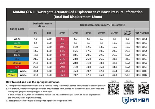 MAMBA Adjustable Turbo Actuator For GREDDY MAZDA MIATA MX-5 B6-ZE TD04H-15G Kit - Picture 11 of 12