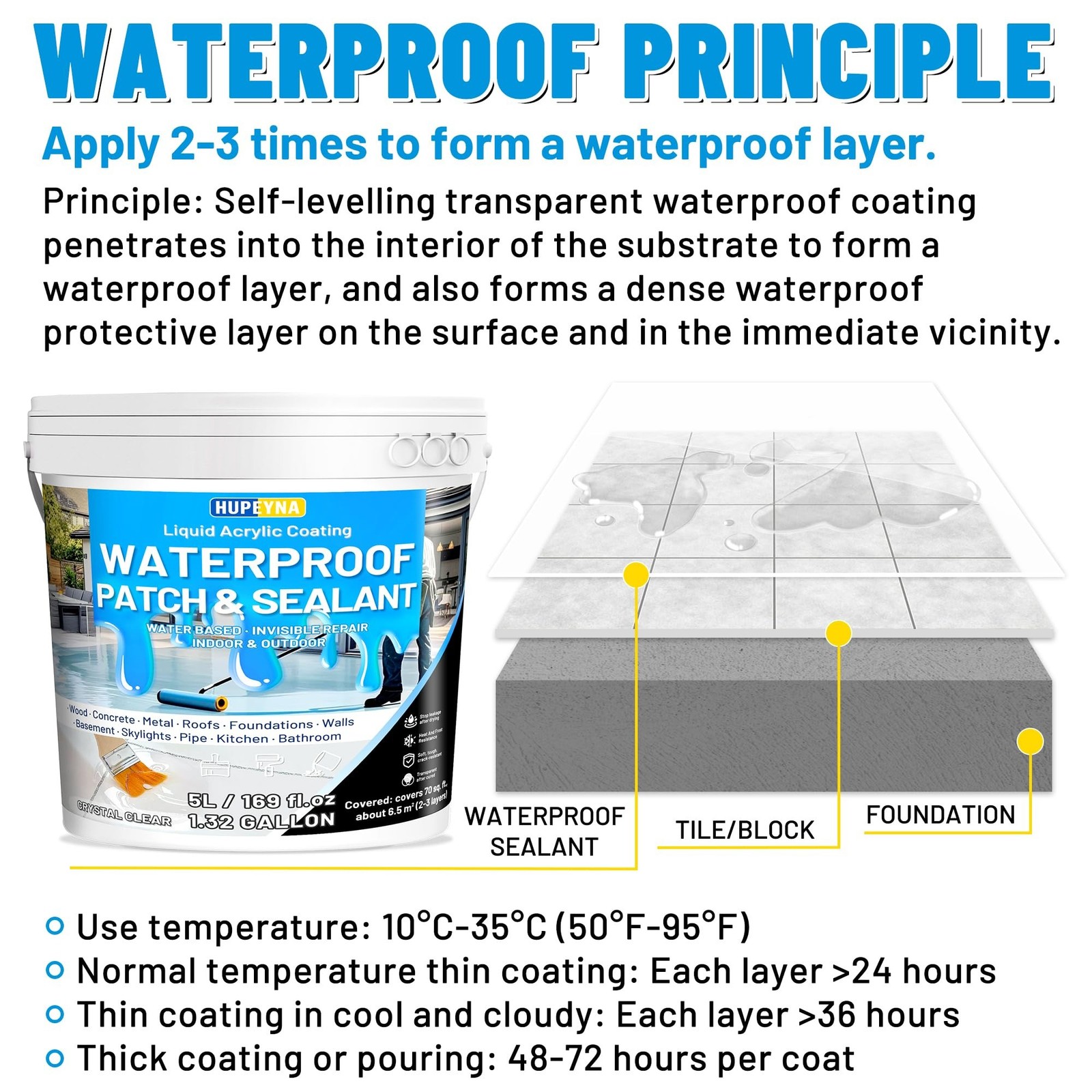 Liquid Waterproof Sealant, Invisible Water Proof Agent, Anti-Leakage Repairin...