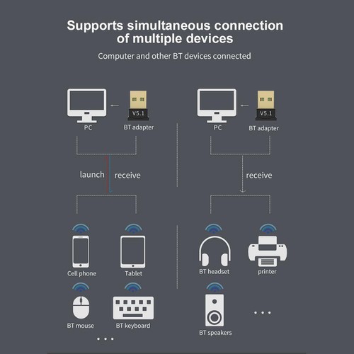 USB 2.0 Wireless Bluetooth 5.1 Adapter Dongle Transmitter Receiver For PC Laptop - Picture 7 of 8