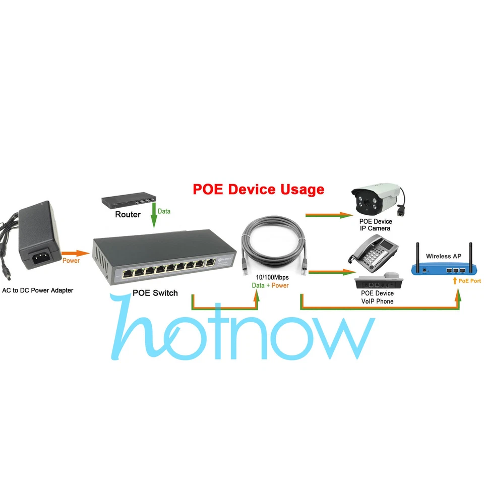 DSLRKIT 120watt 9 Port 8 PoE Switch 802.3af 802.3at Power Over Ethernet PSE18AT - Image 4 of 4