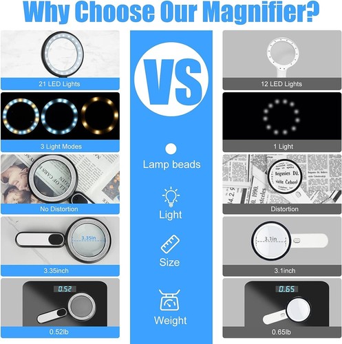 Rechargeable Magnifying Glass Light Handheld Lightweight Lighted LED 3 Modes - Picture 3 of 6