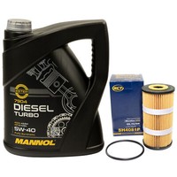 MotoröL Set 5W40 5 Liter + ÖLfilter SH 4081 P FüR Opel Vivaro Kasten Renault 2.0