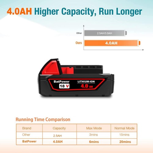 BatPower 18V 4.0Ah 48-11-1828 Battery Compatible with Milwaukee M-18 18V 3.0Ah - Picture 4 of 9