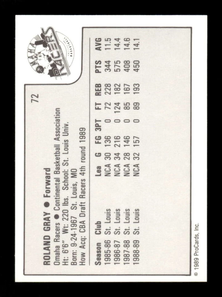 1989-90 Procards CBA Omaha Racers 72 Roland Gray BXCP53 - Image 2 of 2