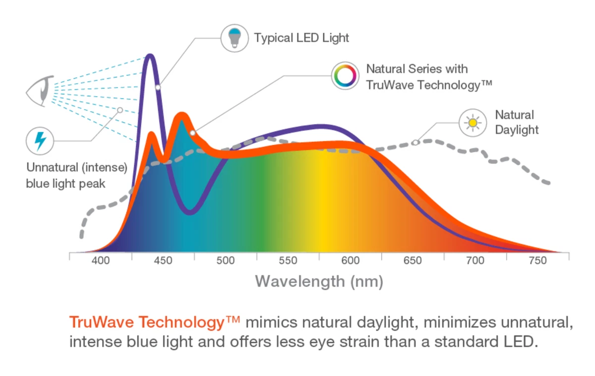 Osram gu10 7w deals