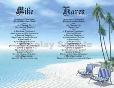 Personalized Name Meaning Art | Custom Made For You With Any Name