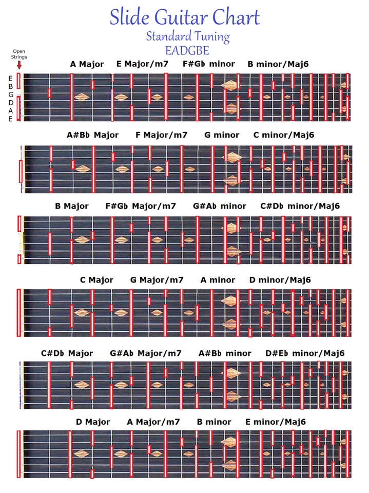 OPEN CHORDS & SLIDE RULE CHARTS - EADGBE 6 STRING GUITAR - 2 LAMINATIONS - Image 3 of 3