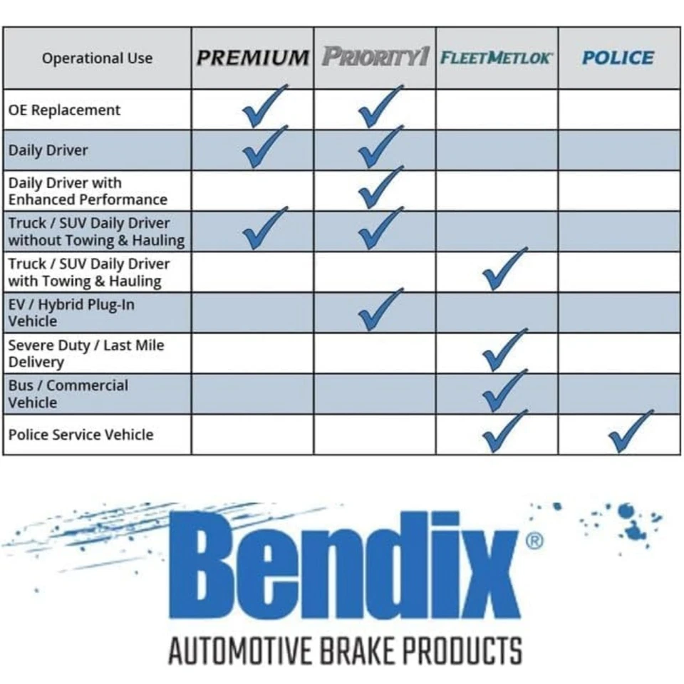 Pastillas de freno delanteras semimetálicas Bendix Priority1 CFM655 E-350 Super Duty 99-2007 Foto 3 de 4