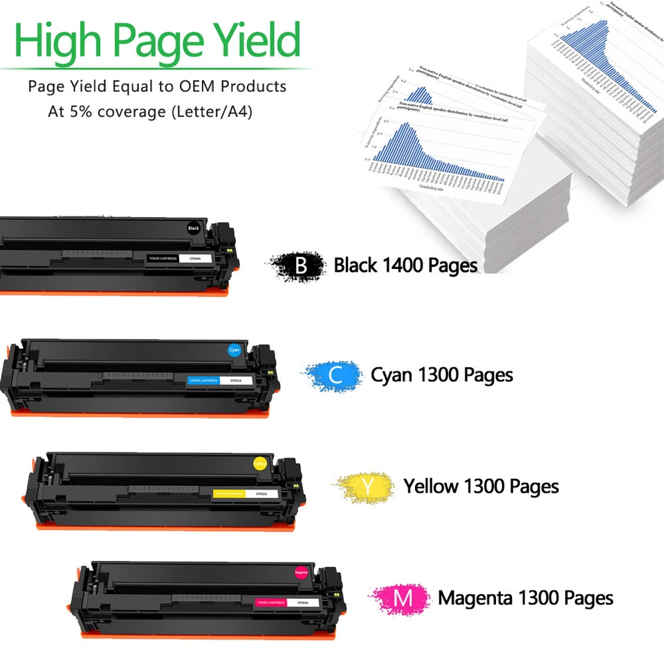 10PK Toner Compatible for HP 202A CF500A LaserJet Pro MFP M281FDW M281CDW M254DW - Image 3 of 4