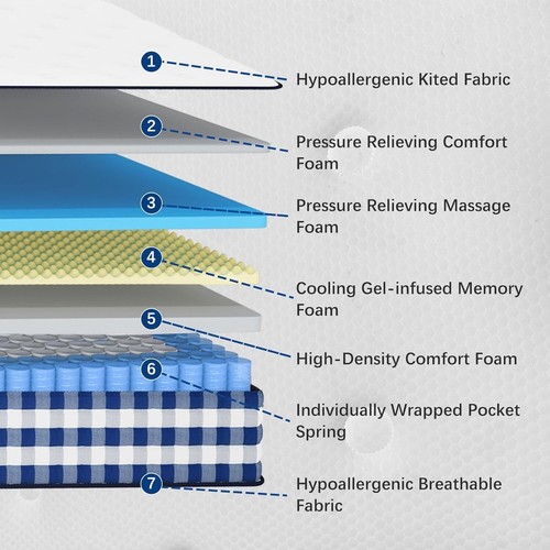 12" 10" Gel Memory Foam Mattress Twin Full Queen King Hybrid Spring Bed in a Box - Picture 15 of 19