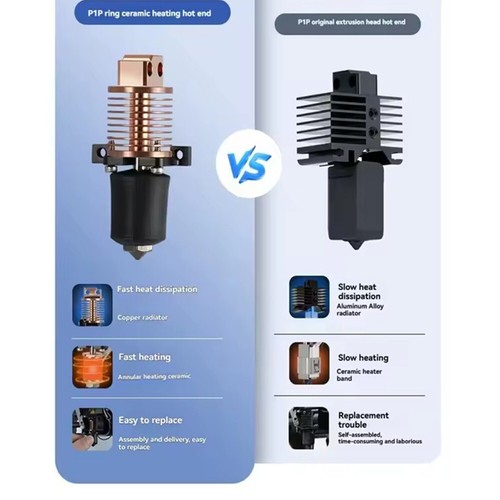 Upgraded Hardened Steel Nozzle Ceramic Heating Hotend Kit For Bambu Lab P1P P1S - Zdjęcie 6 z 15