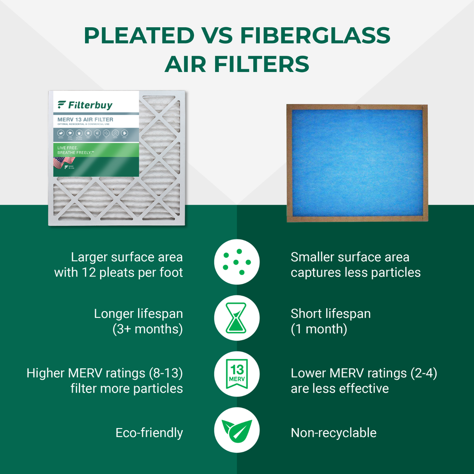 Filterbuy 16 In. X 25 In. X 5 In. MERV 13  FPR 10  Health Defense Pleated Hvac Ac Furnace Air Filters For Air Bear More 1 Pack Abr16x25x5m13pk1 New - Foto 12