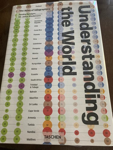 Understanding the World. The Atlas of Infographics 2014 Sandra Rendgen TASCHEN