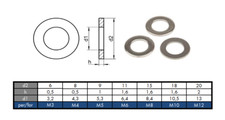 rondelle per viti 10 M9 M10 M12 M13 M14 M15 M16 M17 M18 M20 M22 M25 M30 M35 M40 Regolazione In Acciaio Inox Ultrasottile Spessore Più Ampia Rondella Piatta rondelle per bulloni rondelle per viti 10 M9 M10 M12 M13 M14 M15 M16 M17 M18 M20 M22 M25 M30 M35 M40 Regolazione In Acciaio Inox Ultrasottile Spessore Più Ampia Rondella Piatta rondelle per bulloni