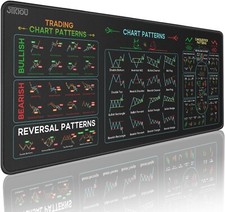 Stock Market Invest Day Trader Trading Mouse Pad Chart Patterns Cheat Sheet,X..