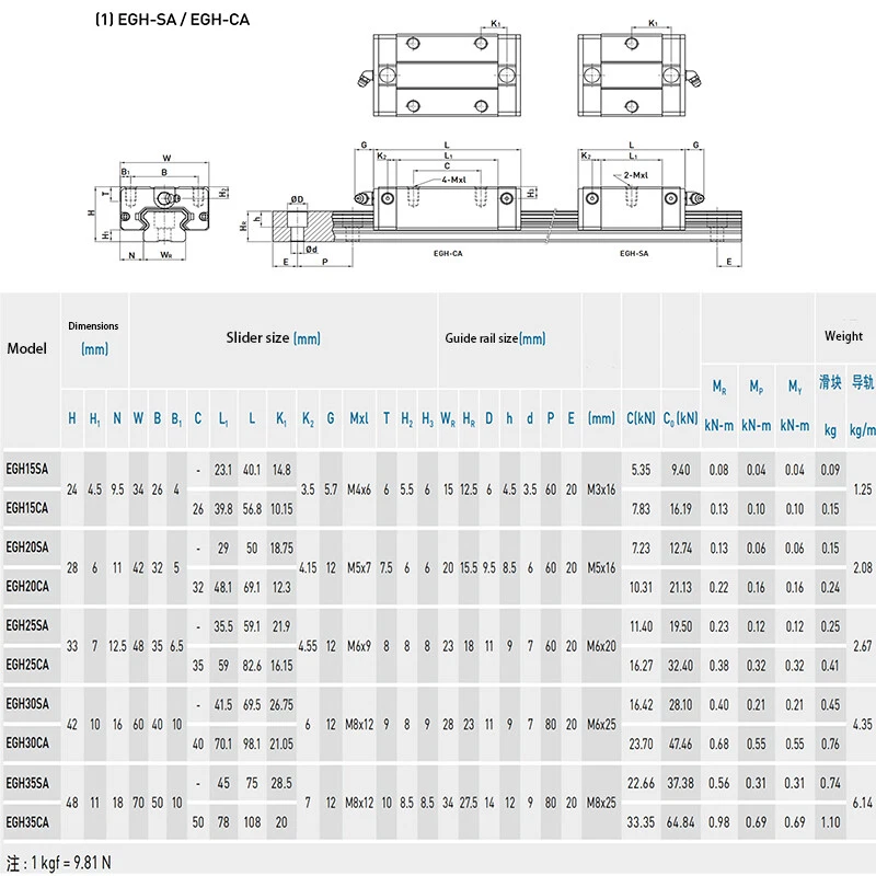 HGH15CA/20CA/HGW15CC/20CC/25CC/35CC Slider For Linear Guideway HGH/HGW - Image 3 of 4