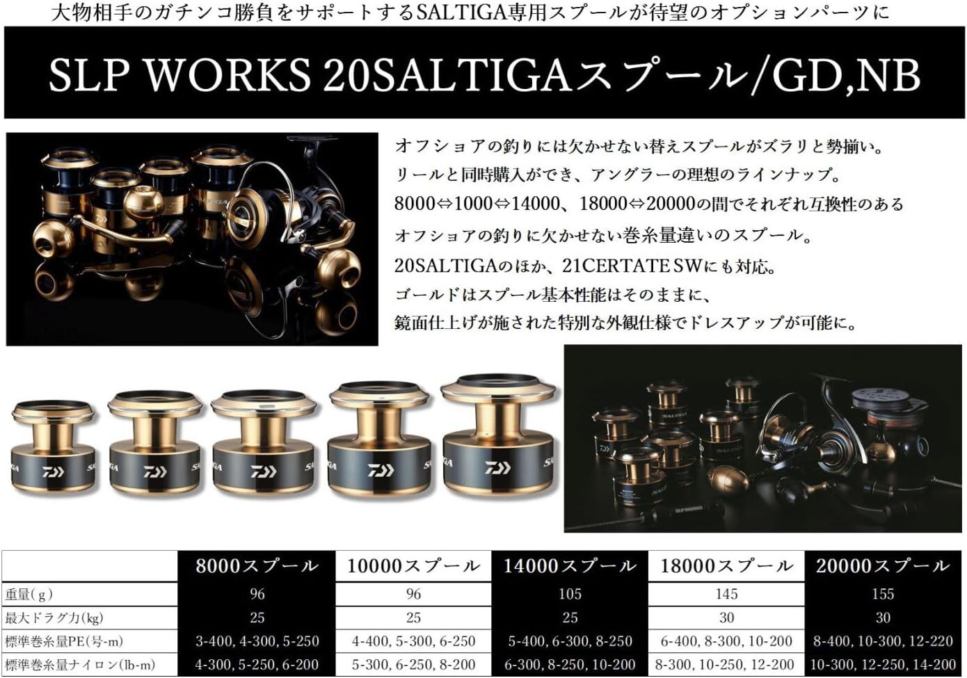 20 Spool Saltiga 20000 Series SLP Works '20 Saltiga Spool