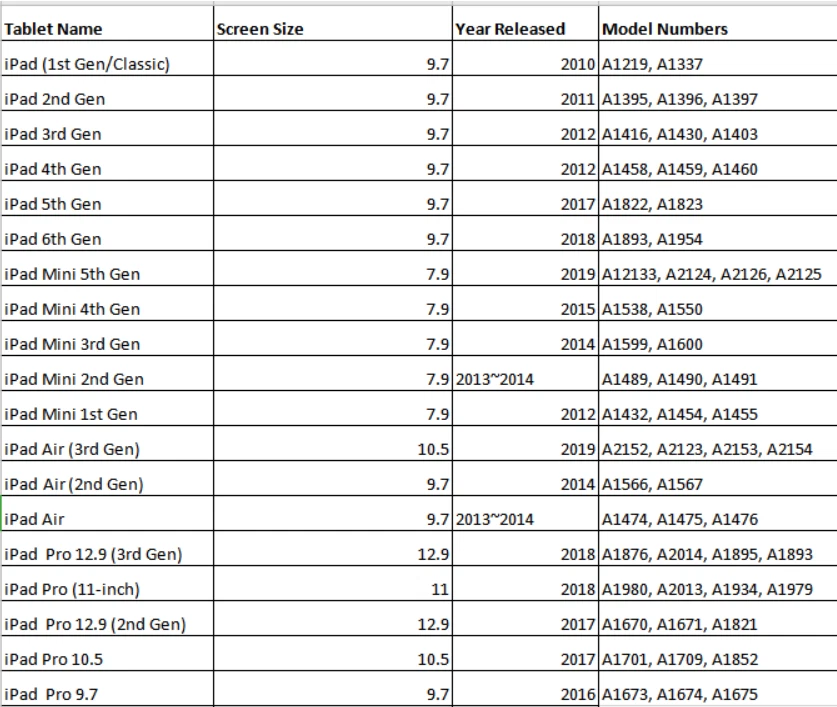 3-Pack Tempered Glass Screen Protector For iPad Pro 13 12.9 11 10.9 10.2 9.7 7.9 - Image 2 of 4