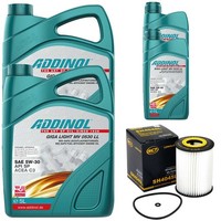 MotoröL Set Addinol 5W-30 Giga Light 12 Liter + ÖLfilter FüR Mercedes Sprinter
