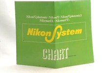  SakuraDo Camera  Rare  Vintage Nikon F2 System Chart Poster-Size Brochure