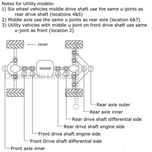 Front Drive Shaft-Diff Side U-Joint Fits Can-Am Maverick Trail 700 22 - Picture 2 of 2