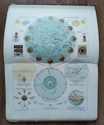 Атлас Петри Карты Маркса ~ 1900 Imperial Russian World Atlas Petri