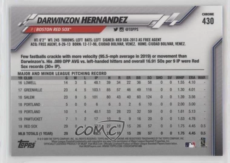 2020 Topps Chrome Sapphire Edition Darwinzon Hernandez #430 - Image 2 of 2