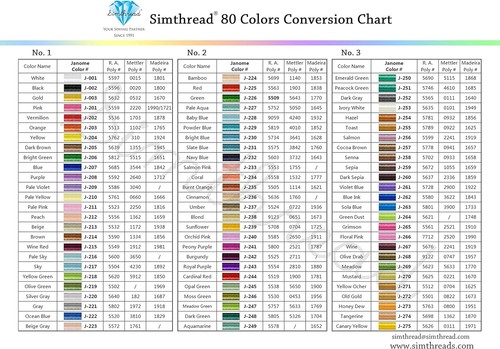 Complete 80 Assorted Polyester Embroidery Thread Set with Color Card - 500M - Picture 7 of 7