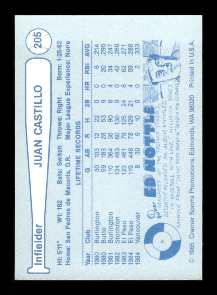 1985 Cramer Vancouver Canadians 205 Juan Castillo signed auto autograph  very to - Image 2 of 2