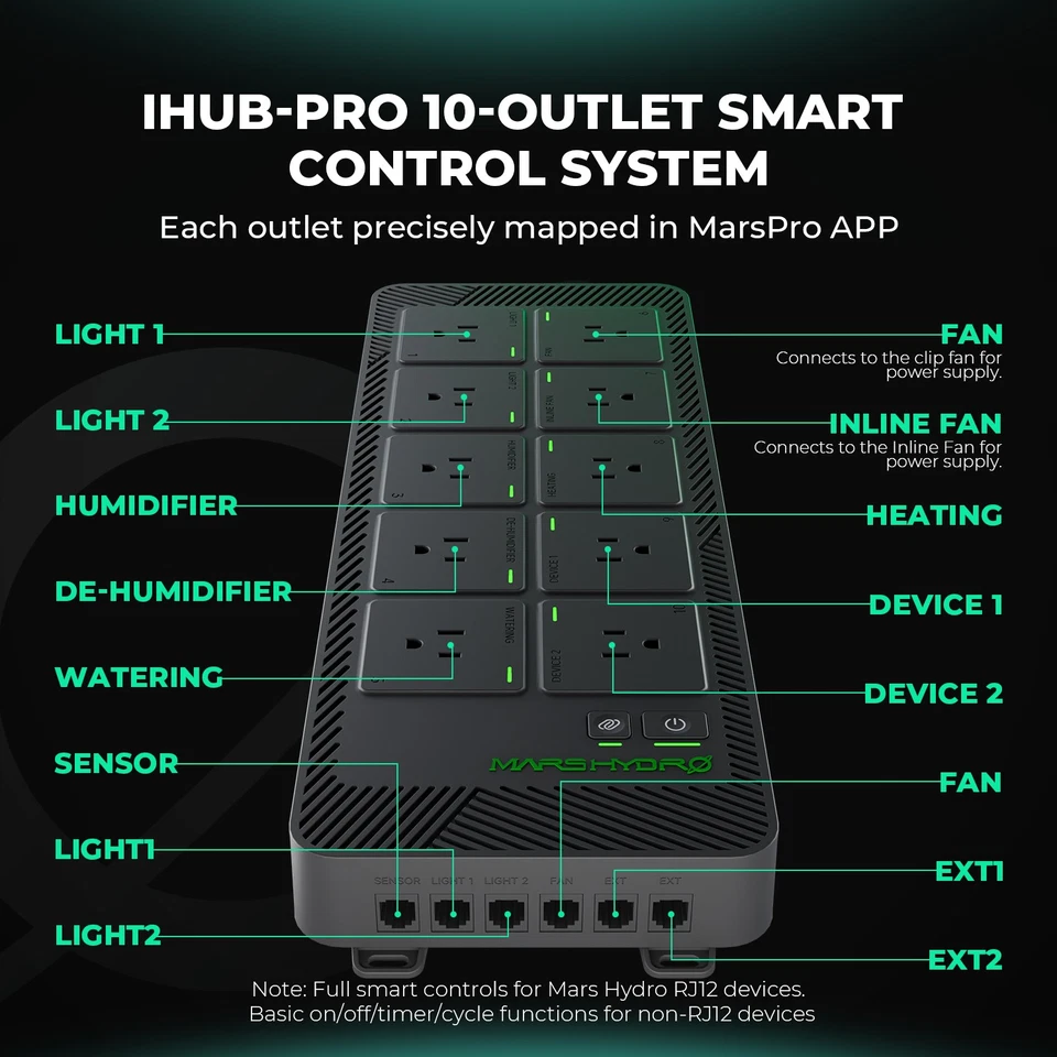2025 Mars Hydro iHub Pro Smart Environmental Control System Smart Humidity Temp - Image 3 of 4