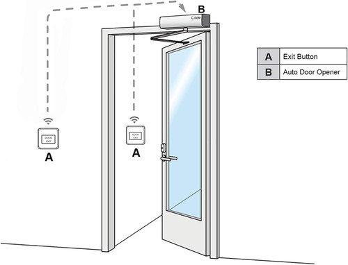 DSW120 Handicap Door Opener for Disabilities,ADA Swing Door Operator Low Energy - Picture 2 of 9