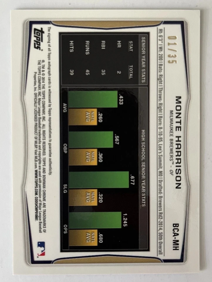 Monte Harrison Brewers 2014 Bowman Chrome Black Refractor #01/35 Auto Razorbacks - Image 2 of 2