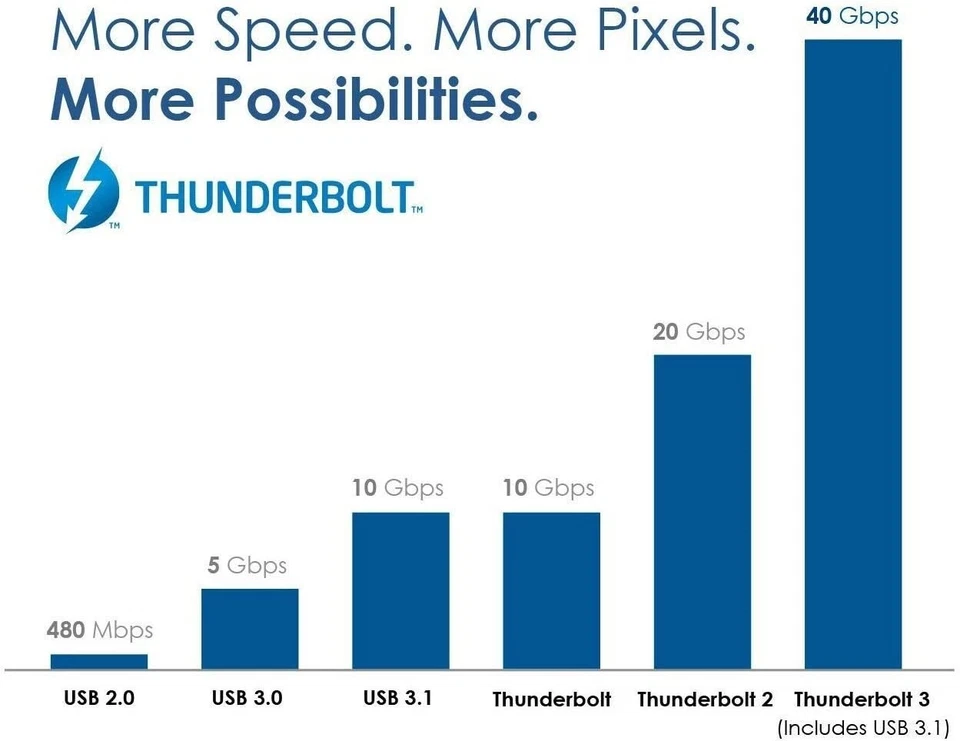 Thunderbolt 4 CABLE 2m | FREE DELIVERY | Display | Data | Power | USB C 4.0 - Image 3 of 4