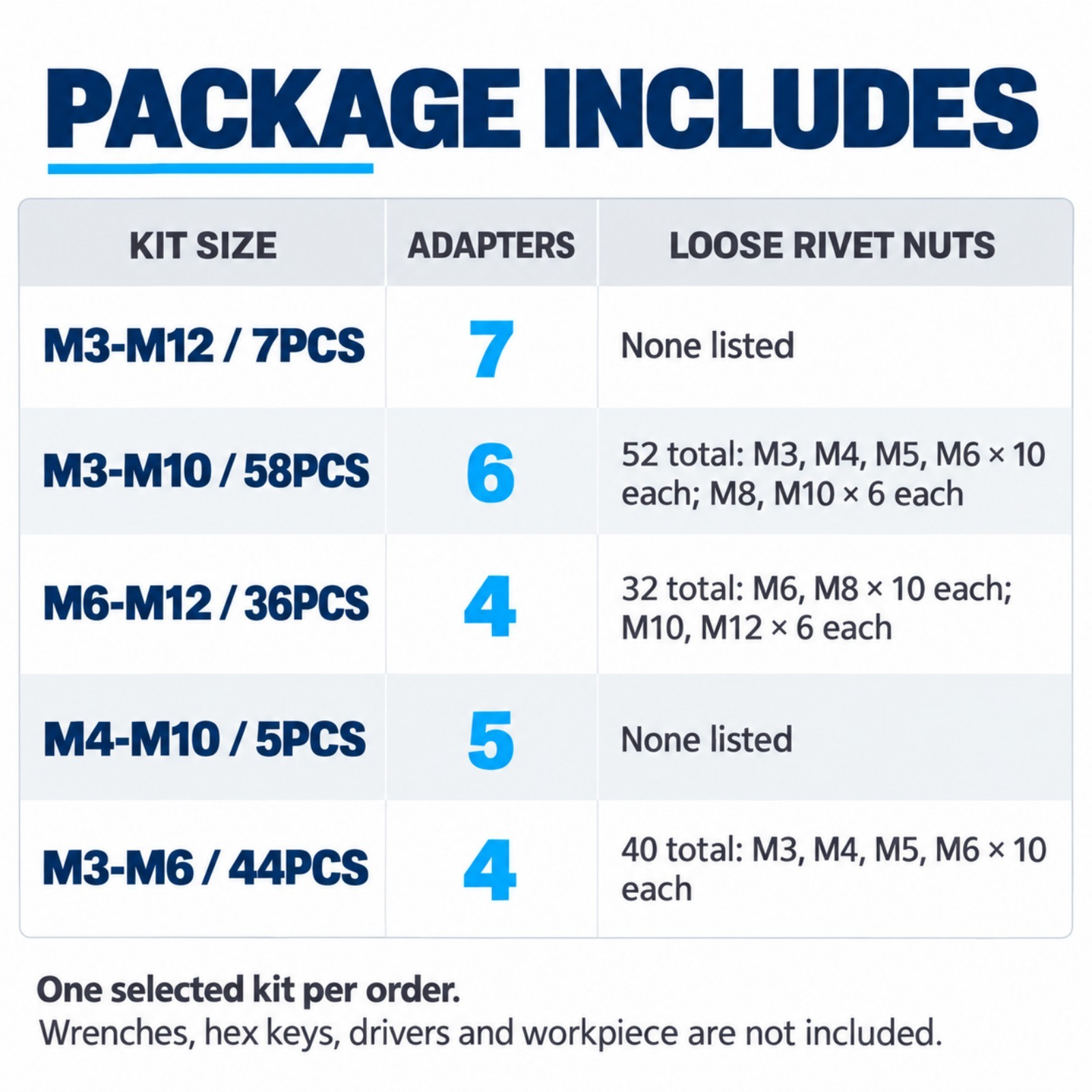 Metal Rivet Table Rivet Nut Adapter Kit M3-M12 Metric Threaded Insert Setter for Auto ...