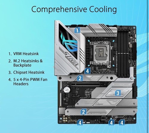 ASUS ROG Strix Z790-A Gaming WiFi II (WiFI 7) LGA 1700(Intel 14th & 13th & 12th - Photo 3/3