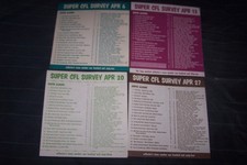 4 WCFL  RADIO SUPER CFL  SURVEYS  -  APRIL 1974  -  CHICAGO RADIO