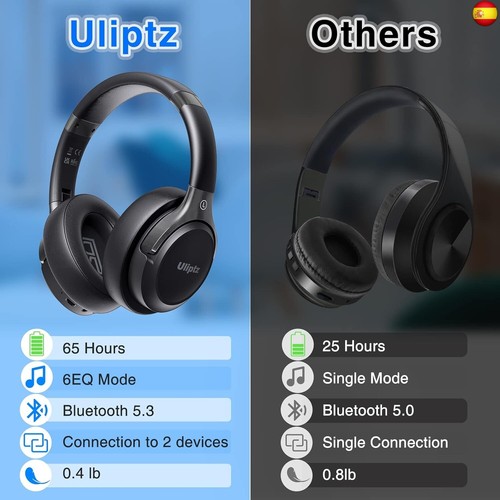 Uliptz Auriculares Inalámbricos Bluetooth, 65 Horas de Reproducción, 6 Modos de - Imagen 4 de 7