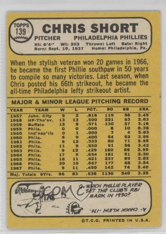 1968 Milton Bradley Win-A-Card Game 1968 Topps Baseball Chris Short #139 - Image 2 of 2