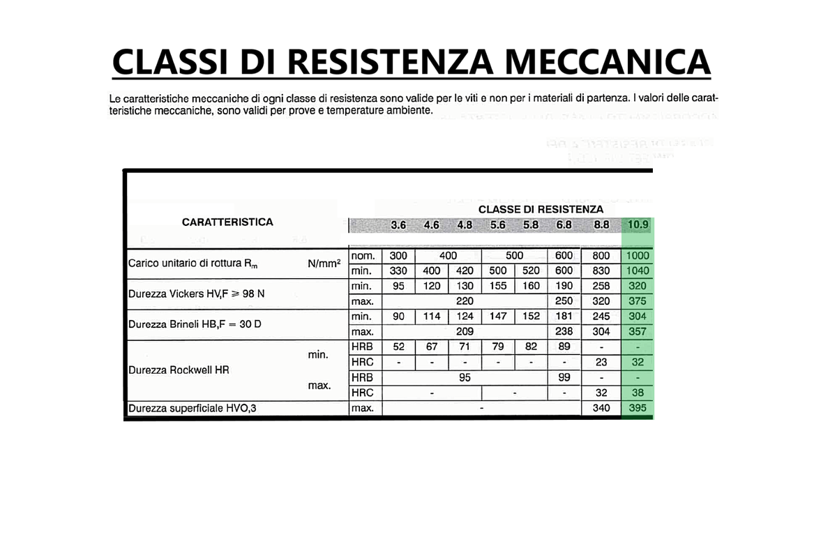 Vite Esagonale Reyher DIN 961 VG M 12x1,25x40 10,9 Zincata - Foto 12