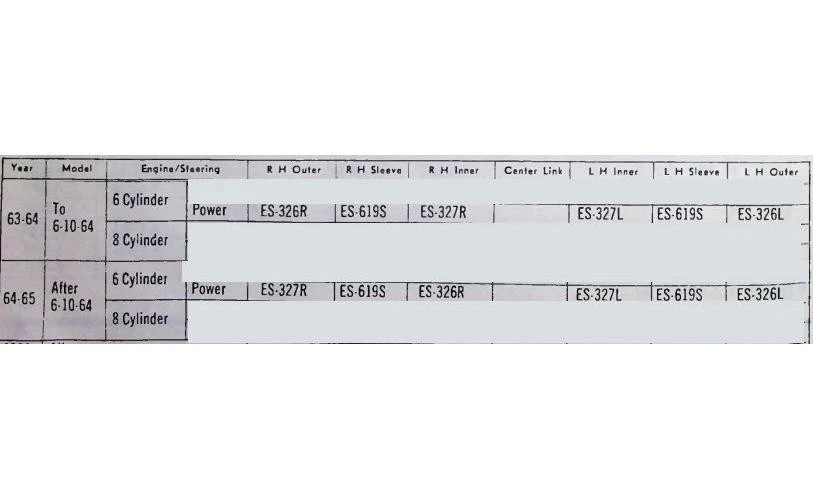Ford Falcon Mercury Comet 1964-65 Mustang 1965-66 Nuevo de Lote Antiguo Tie Rod End Moog ES-327R Foto 2 de 4