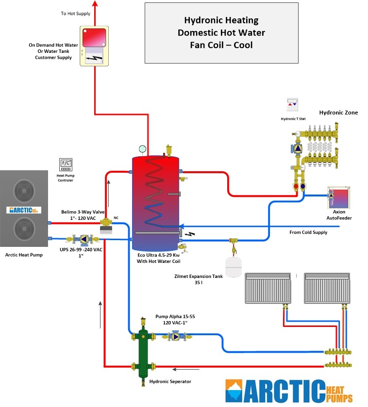 Arctic Hydronic Air to Water Heat Pump - 48,000 BTU with Cold Climate  Inverter 760537189059 | eBay