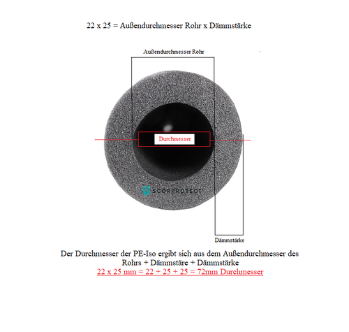 PE Rohrisolierung angeschlitzt Farbe grau 1 Meter - Bild 2 von 10