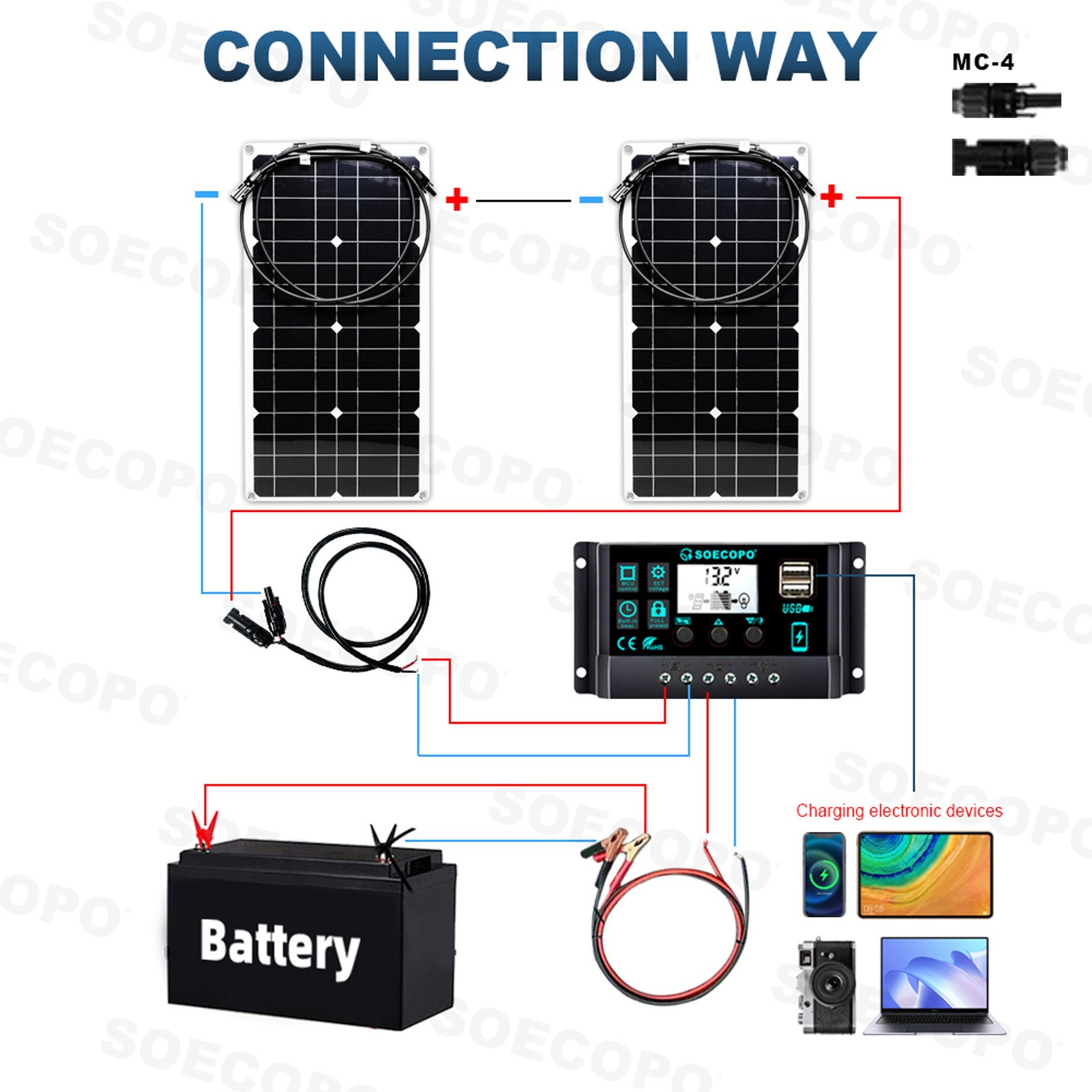 2000W Solar Charging Kit - 2x1000W High-Efficiency Panels+Y-Cable Home/Outdoor