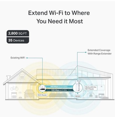 TP-LINK RE550 AC1900 Dual-Band EasyMesh MU-MIMO Wi-Fi Extender, White