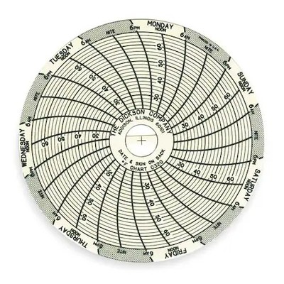 Dickson C320 Chart, 3 In, 22 To 68 F, 7 Day, Pk60