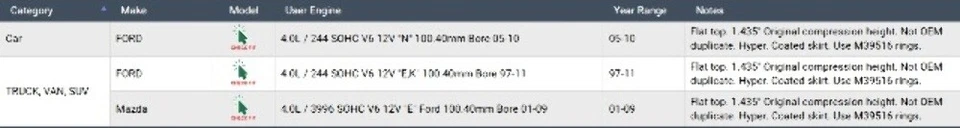 Pistones hipereutécticos de techo plano para Ford 97-11 4,0 L/244 V6 | Estándar Foto 4 de 4